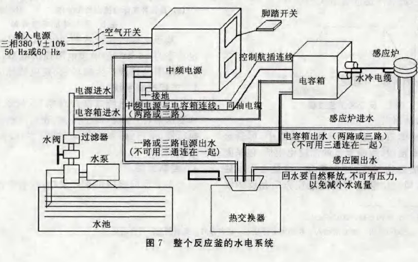 圖7 整個反應(yīng)釜的水電系統(tǒng)