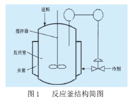 圖1 反應(yīng)釜結(jié)構(gòu)簡圖